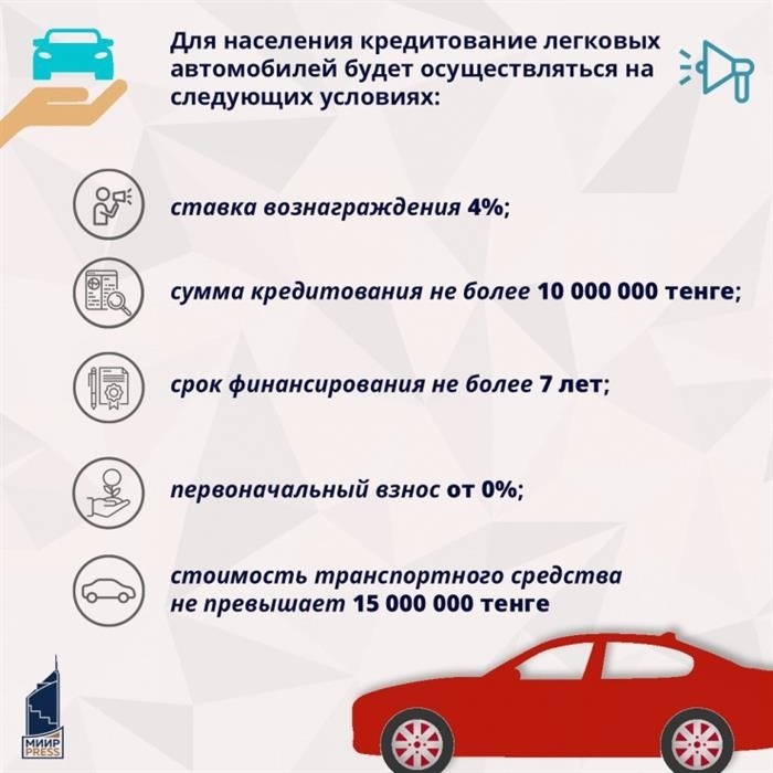 Официальные. 4% условия автокредитования. bizmedia.kz