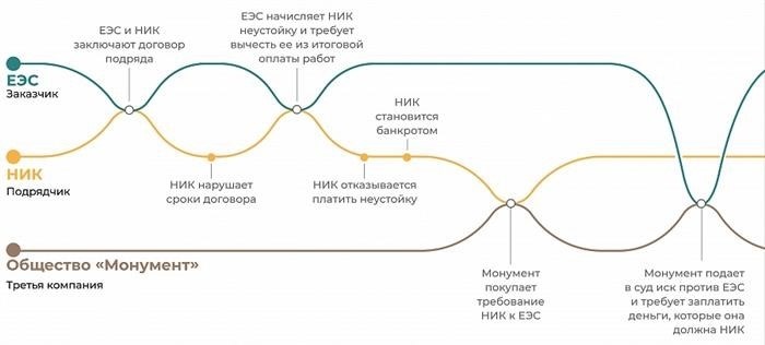 Решение Верховного суда Российской Федерации по делу А40-29629/2019