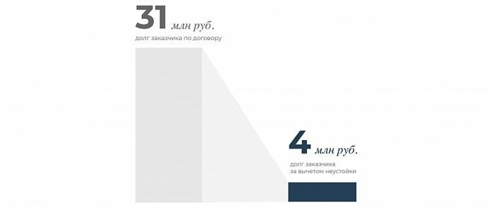 Сокращение правового планирования