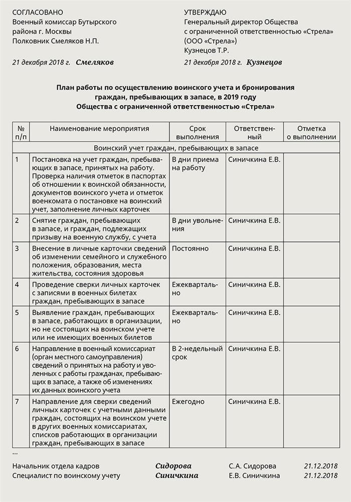 Дневник воинского учета&lt; pan&gt; Неисполнение приказа в срок наказывается штрафом в размере от 1 000 до 2 000 рублей или лишением свободы на срок до 3 лет, а компания - штрафом в размере от 10 000 до 20 000 рублей (статья 1, § 1 Кодекса об управленческих правонарушениях). При этом уплата штрафа не освобождает компанию от обязанности исполнять свои обязанности.