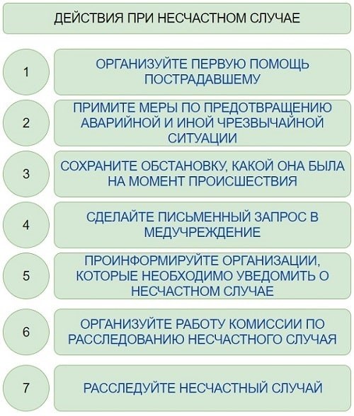 Алгоритм и образец входящей документации.