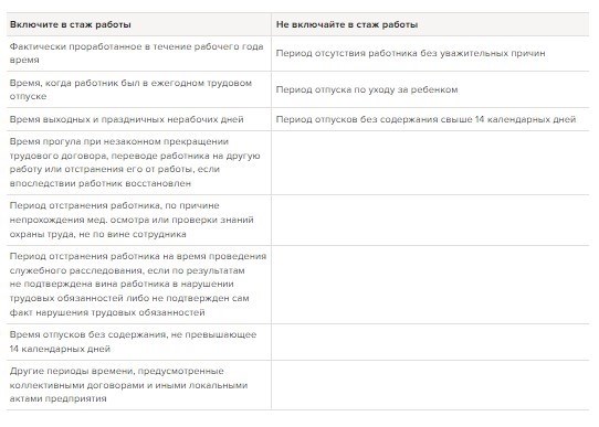 Как получить разрешение на заработок для заключения брака