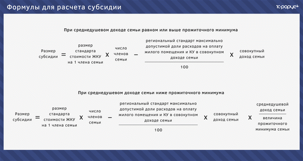 Расчет субсидии на оплату жилья и коммунальных услуг