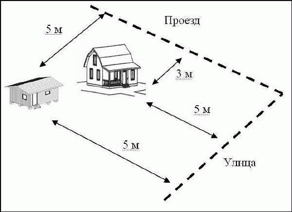 Система СНиП