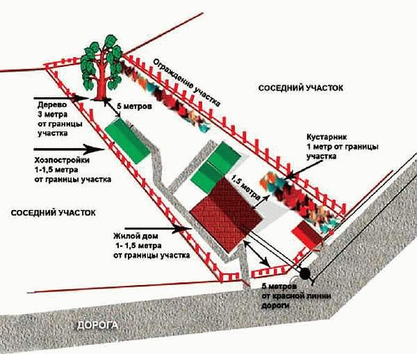 Садовые участки