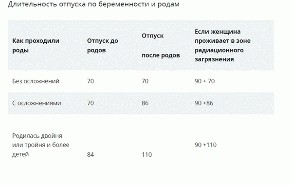 Период действия лицензии на материнский капитал