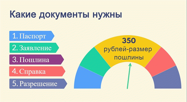 Документы о регистрации брака