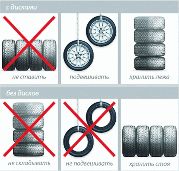 Инфографика по хранению колес