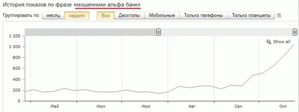 Мошенничество Альфа-банка