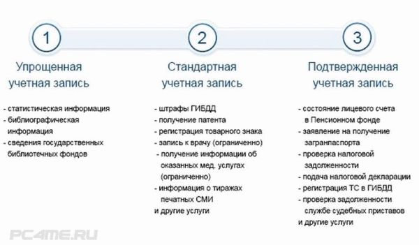 Государственная служба в центре обслуживания пользователей