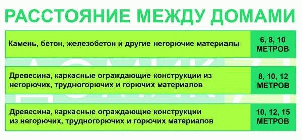 Строительные материалы