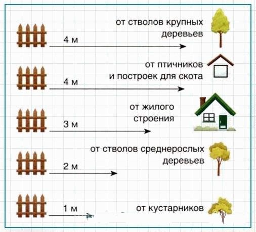 Дома отдыха