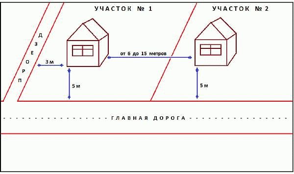 Стандарты СНиП