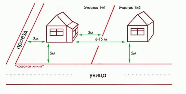 Расстояние от ближайшей линии домов