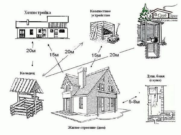 Кодекс поведения