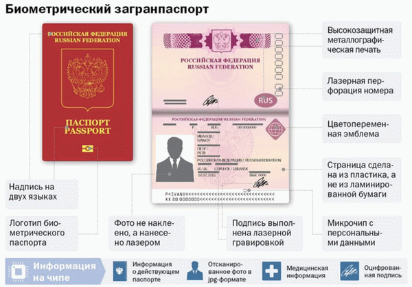 Образец загранпаспорта нового образца< pan> В некоторых случаях также могут потребоваться следующие документы