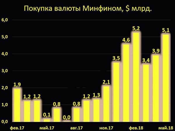 Рынок казначейства Рынок