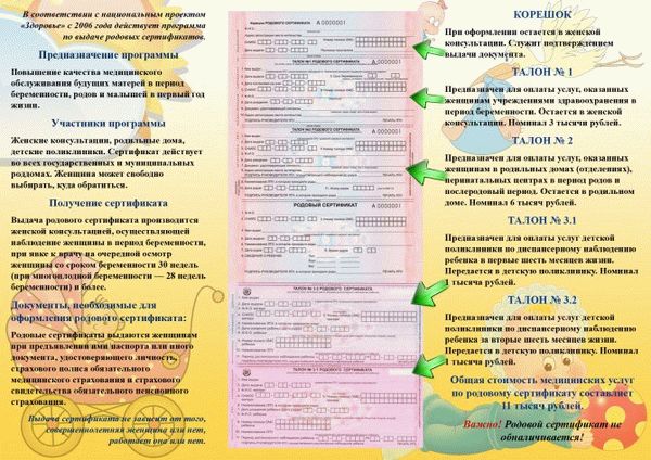 Места, где выдают свидетельства о рождении после родов