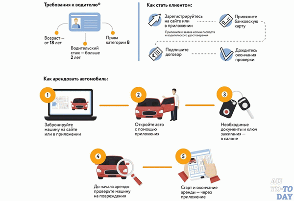 Как работает машинная стрижка