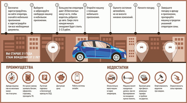 Совместное использование автомобилей