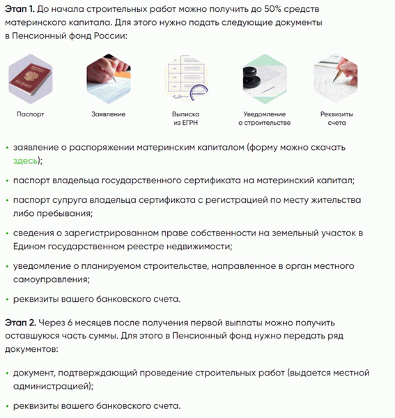 Этапы ипотечного кредитования