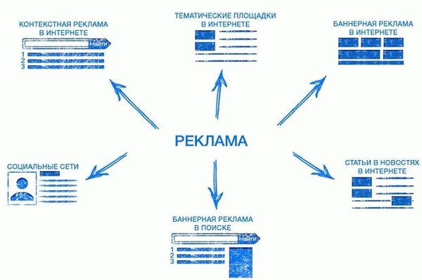 Специалисты по рекламе