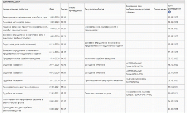 Как долго длится процесс подачи заявления?