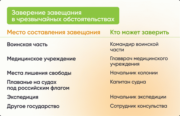 Генетическая преемственность в чрезвычайных ситуациях