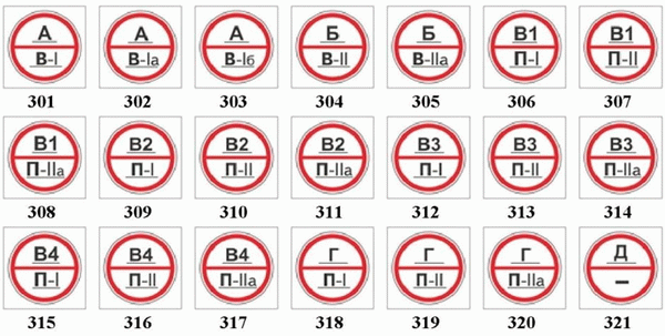 Категории риска взрыва и пожара