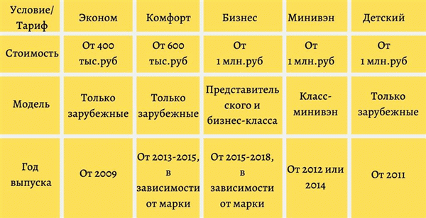 Счета-фактуры Яндекс.Такси