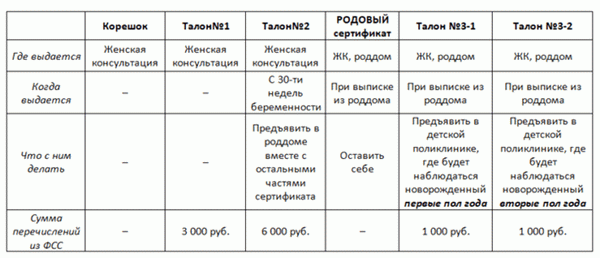 Где должны выдаваться свидетельства о рождении?