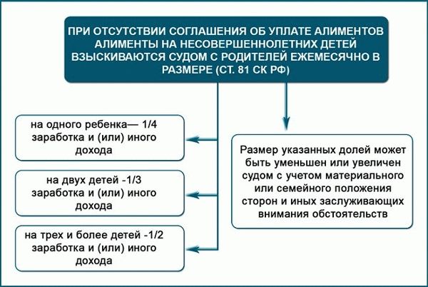 Удельные Алименты.