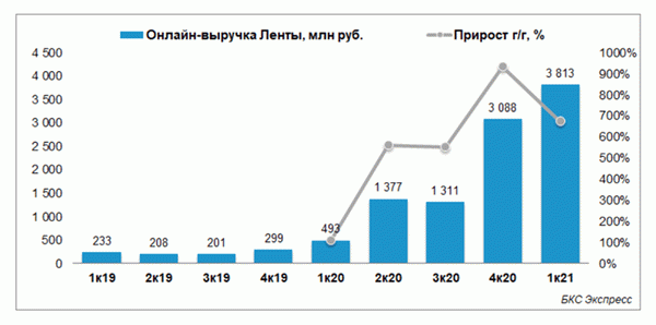 Количество доходов