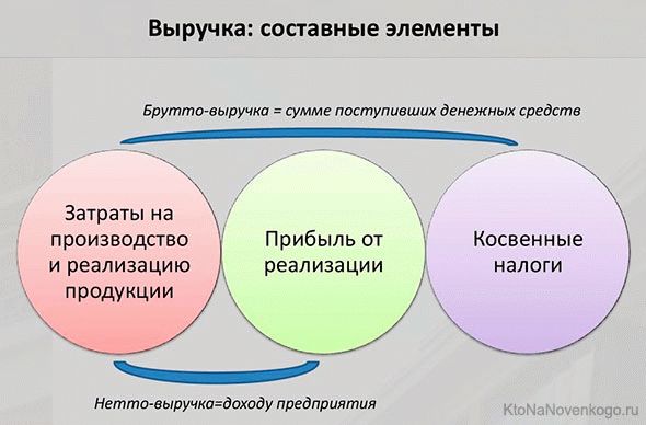 Вспомогательный