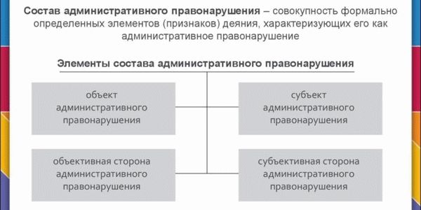 Рисунок 2. Что представляет собой нарушение контроля