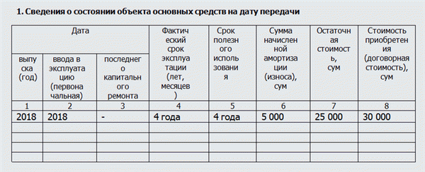 Акт передачи активов. Часть 1.