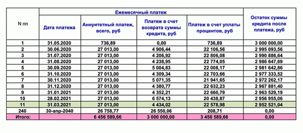 В рамках новой программы ежемесячные платежи ниже. Фото: vs42. ru