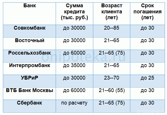 Карта со скольки лет выдается