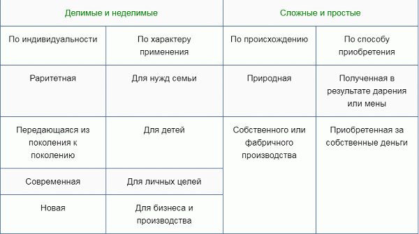 Делимость имеет важное значение в спорах о наследовании. Оно может определить ход дела о разводе или наследстве. Он определяет объем и характер возникающих прав собственности.