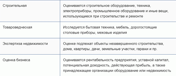 Делимость имеет важное значение в спорах о наследовании. Оно может определить ход дела о разводе или наследстве. Он определяет объем и характер возникающих прав собственности.