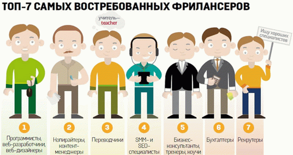 Профессии, пользующиеся большим спросом в интернете у матерей в декретном отпуске (с сайта eipe. ru)
