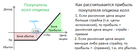 Покупка Покупка