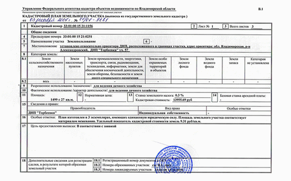 Продажа земли. Этапы и перечни документов по сделке.