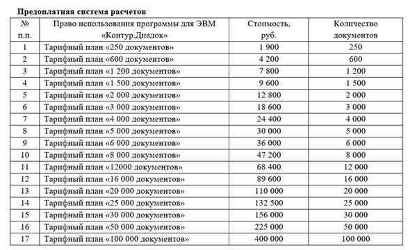 Предоплаченные системные платежи Контур.Диадок.