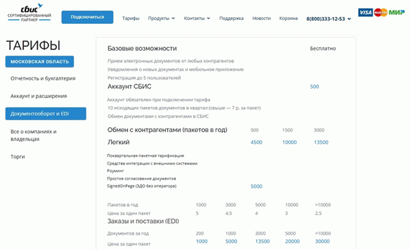 Счета-фактуры для управления документами Сбербанка Контур.