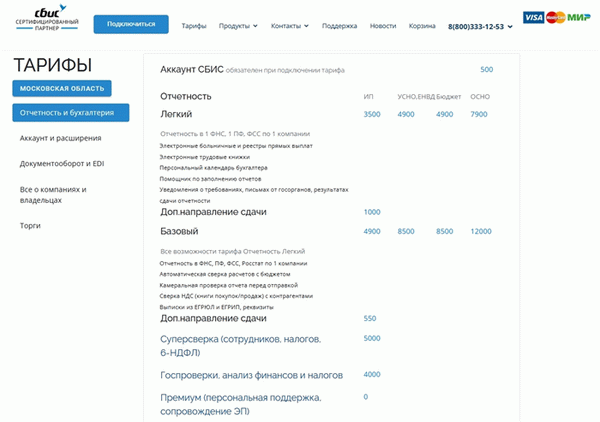 Комиссии за отчетность Сбербанка