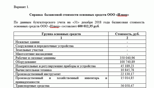 Справка об остаточной стоимости имущества образец