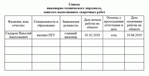 В список инженеров и техников входят лица, ответственные за сварочные работы