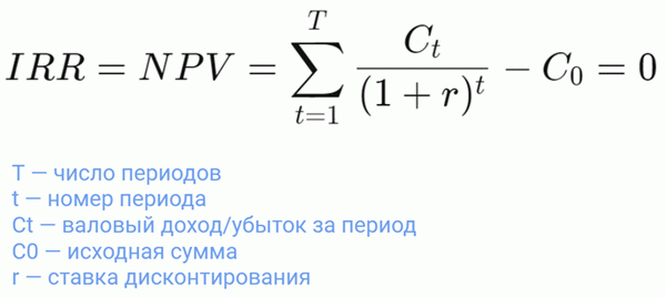 Внутренняя норма прибыли