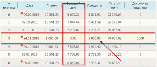 Досрочное погашение - без погашения